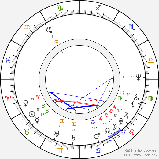 Richard Kline birth chart, biography, wikipedia 2024, 2025