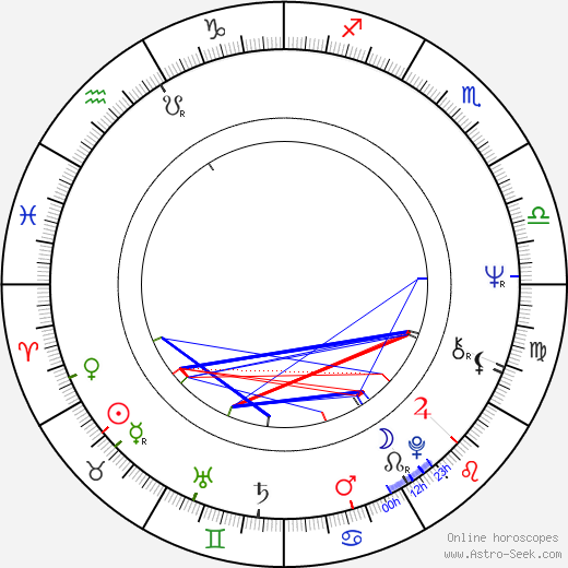 Richard Kline birth chart, Richard Kline astro natal horoscope, astrology