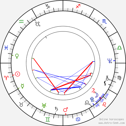 Robert Goebbels birth chart, Robert Goebbels astro natal horoscope, astrology