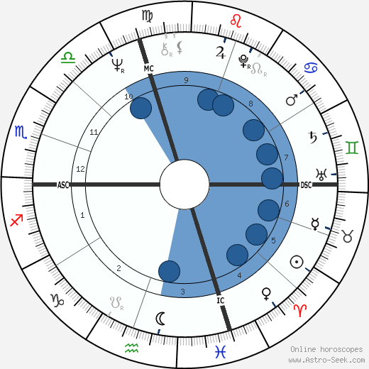 Robert M. Jaffe Oroscopo, astrologia, Segno, zodiac, Data di nascita, instagram