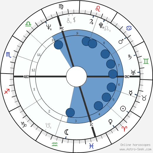 Robert M. Jaffe wikipedia, horoscope, astrology, instagram