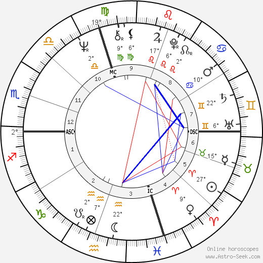 Robert M. Jaffe birth chart, biography, wikipedia 2023, 2024