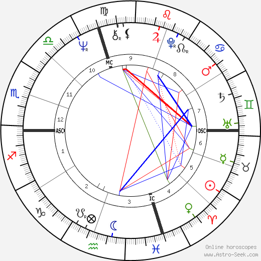 Robert M. Jaffe birth chart, Robert M. Jaffe astro natal horoscope, astrology