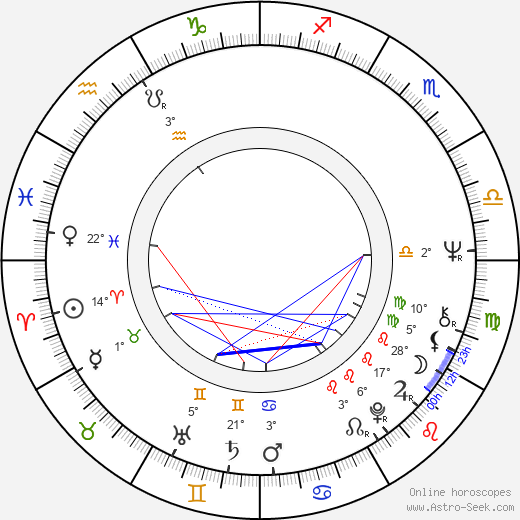 Robert Schindel birth chart, biography, wikipedia 2024, 2025