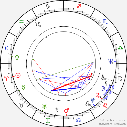 Robert Schindel birth chart, Robert Schindel astro natal horoscope, astrology