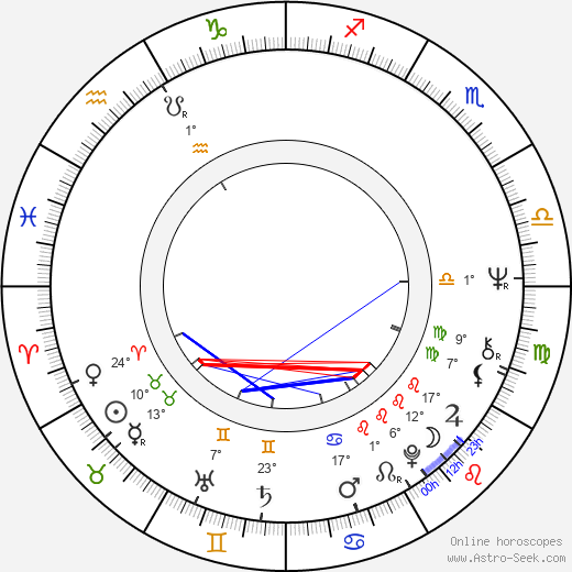 Rudi Assauer birth chart, biography, wikipedia 2023, 2024