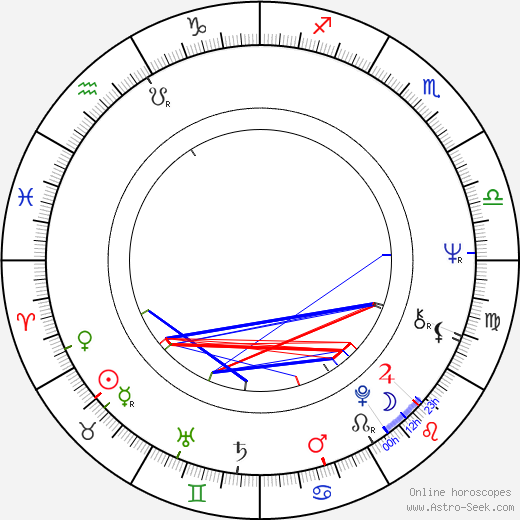 Rudi Assauer birth chart, Rudi Assauer astro natal horoscope, astrology