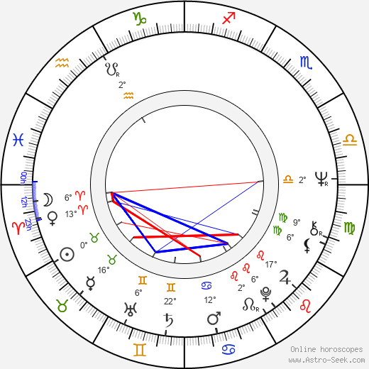 Russell Boyd birth chart, biography, wikipedia 2024, 2025