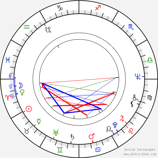 Russell Boyd birth chart, Russell Boyd astro natal horoscope, astrology