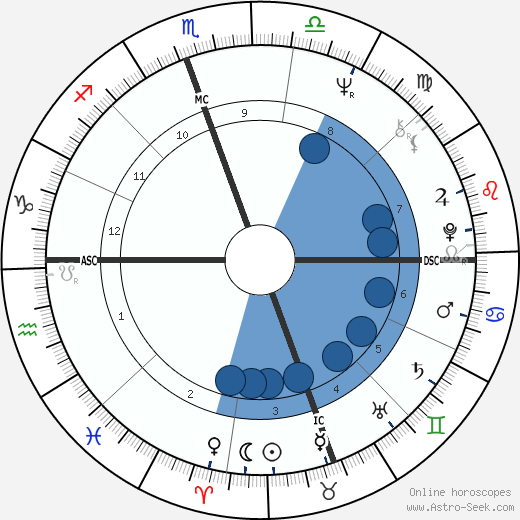 Steve Fossett wikipedia, horoscope, astrology, instagram