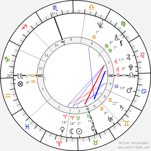 Steve Fossett birth chart, biography, wikipedia 2024, 2025