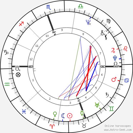 Steve Fossett birth chart, Steve Fossett astro natal horoscope, astrology