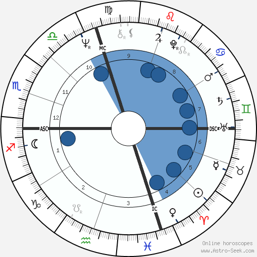 Terry Harmon wikipedia, biography, birth chart, instagram Terry Harmon wikipedia, horoscope, astrology, instagram