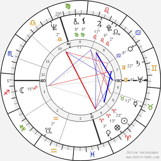 Terry Harmon birth chart, biography, wikipedia 2023, 2024