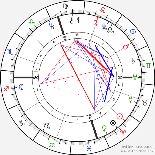 Terry Harmon birth chart, Terry Harmon astro natal horoscope, astrology