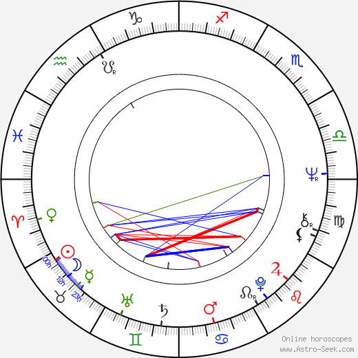 Thomas Koerfer birth chart, Thomas Koerfer astro natal horoscope, astrology