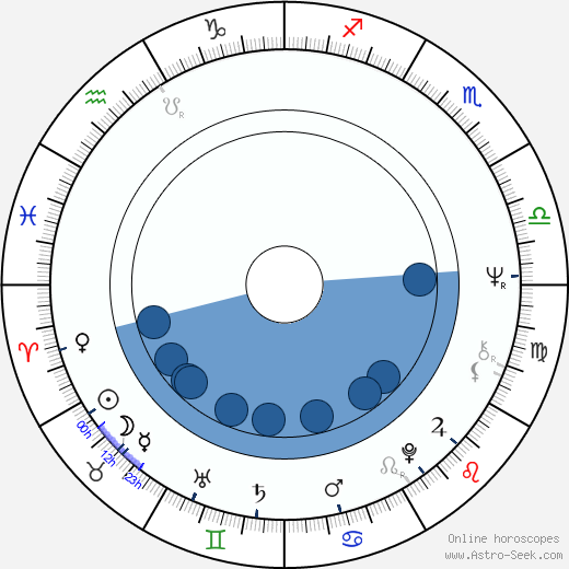 Tony Atlas wikipedia, horoscope, astrology, instagram