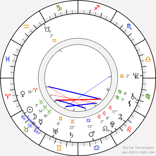 Tony Atlas birth chart, biography, wikipedia 2024, 2025
