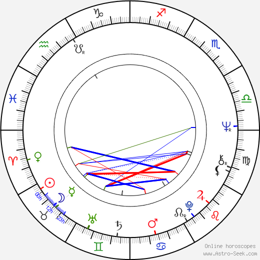 Tony Atlas birth chart, Tony Atlas astro natal horoscope, astrology