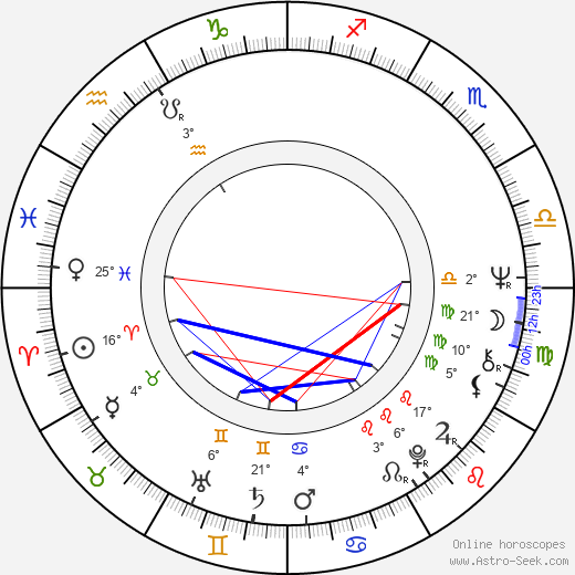 Viveca Lärn birth chart, biography, wikipedia 2024, 2025