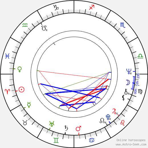 Viveca Lärn birth chart, Viveca Lärn astro natal horoscope, astrology