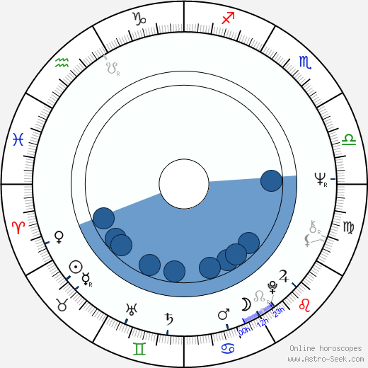 Werner Nekes horoscope, astrology, sign, zodiac, date of birth, instagram