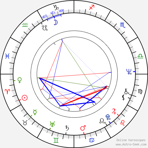 Wesley W. Von Schack birth chart, Wesley W. Von Schack astro natal horoscope, astrology