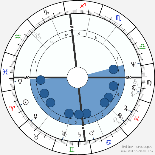 Willeke van Ammelrooy wikipedia, biography, birth chart, instagram Willeke van Ammelrooy wikipedia, horoscope, astrology, instagram