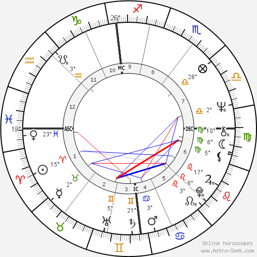 Willeke van Ammelrooy birth chart, biography, wikipedia 2023, 2024