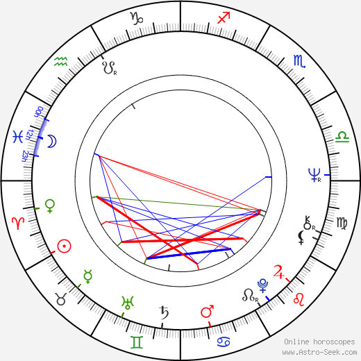 Yves-Marie Maurin birth chart, Yves-Marie Maurin astro natal horoscope, astrology