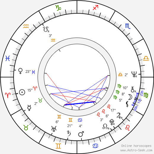 Zdeněk John birth chart, biography, wikipedia 2024, 2025