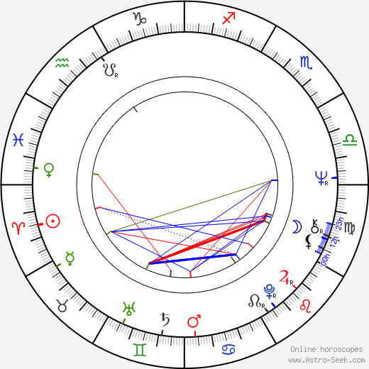 Zdeněk John birth chart, Zdeněk John astro natal horoscope, astrology