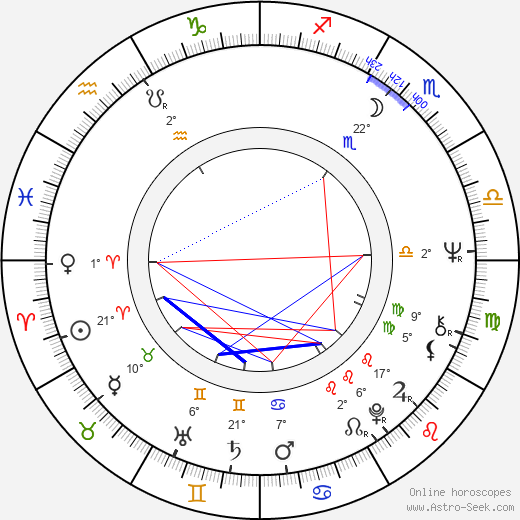 Zdeněk Rytíř birth chart, biography, wikipedia 2023, 2024