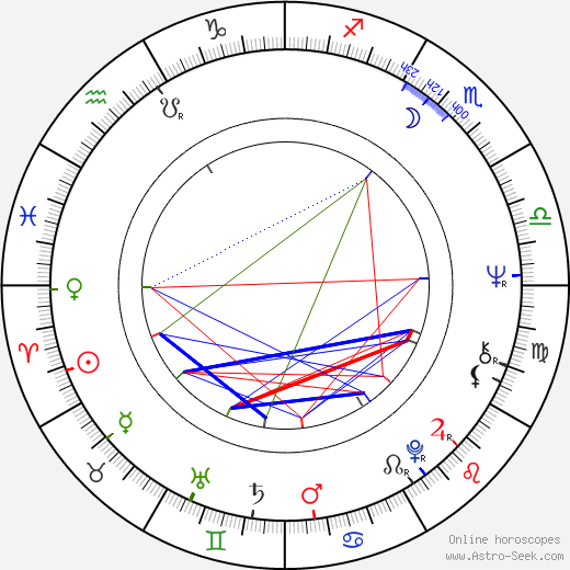 Zdeněk Rytíř birth chart, Zdeněk Rytíř astro natal horoscope, astrology