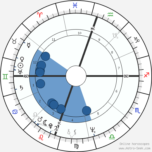 Alain Souchon wikipedia, biography, birth chart, instagram Alain Souchon wikipedia, horoscope, astrology, instagram