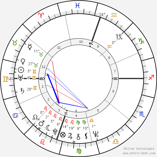 Alain Souchon birth chart, biography, wikipedia 2024, 2025