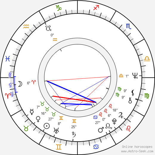 Albert Hammond birth chart, biography, wikipedia 2024, 2025