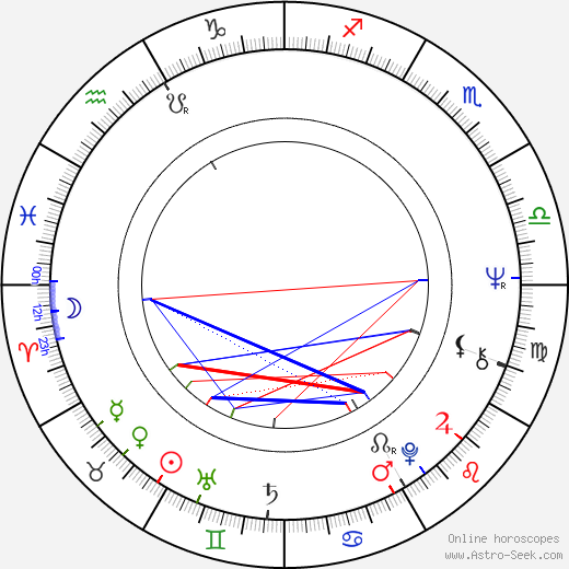 Albert Hammond birth chart, Albert Hammond astro natal horoscope, astrology