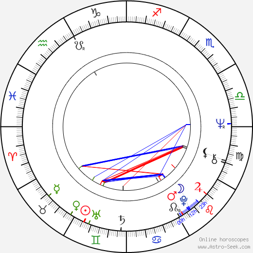 Alex Koenigsmark birth chart, Alex Koenigsmark astro natal horoscope, astrology