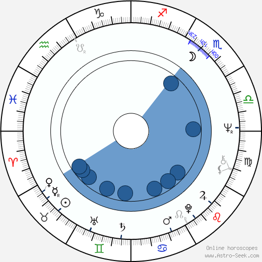 Anton Flešár horoscope, astrology, sign, zodiac, date of birth, instagram
