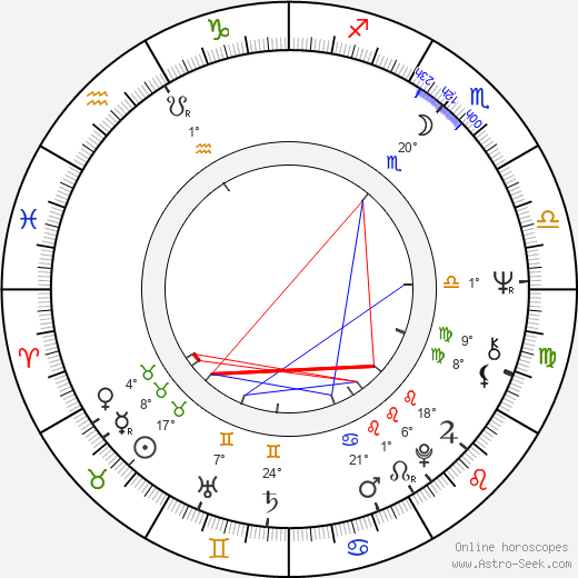 Anton Flešár birth chart, biography, wikipedia 2024, 2025