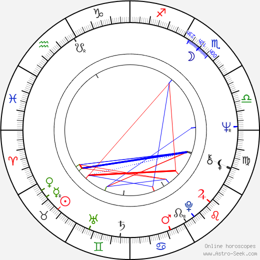 Anton Flešár birth chart, Anton Flešár astro natal horoscope, astrology