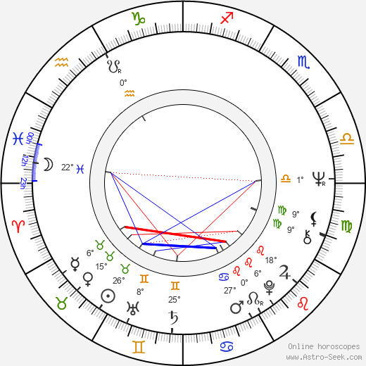 Aranka Lapešová birth chart, biography, wikipedia 2024, 2025