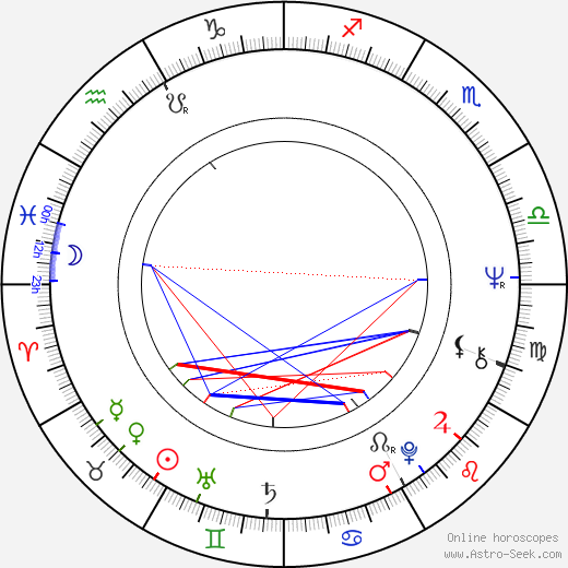 Aranka Lapešová birth chart, Aranka Lapešová astro natal horoscope, astrology