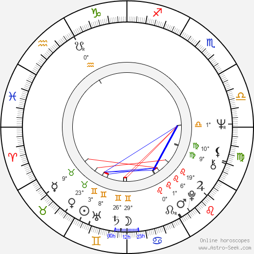 Avind Harum birth chart, biography, wikipedia 2024, 2025