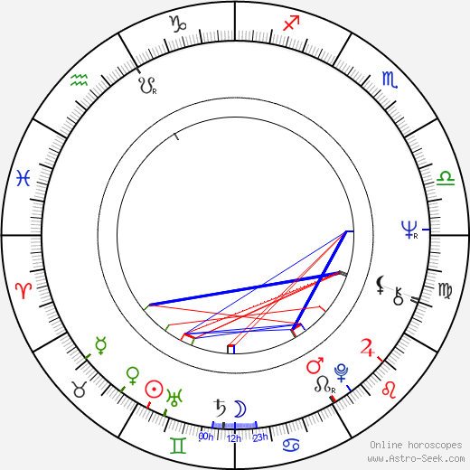 Avind Harum birth chart, Avind Harum astro natal horoscope, astrology