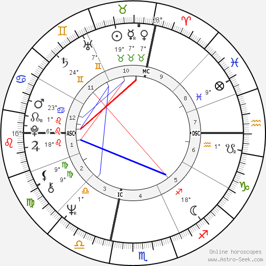 Bill Land birth chart, biography, wikipedia 2024, 2025
