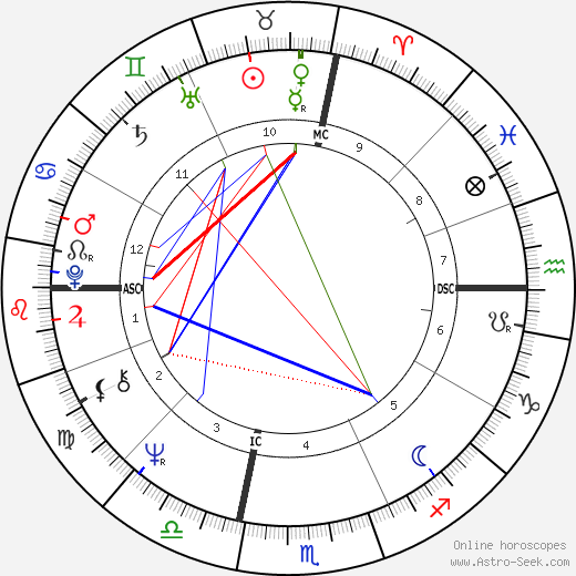 Bill Land birth chart, Bill Land astro natal horoscope, astrology