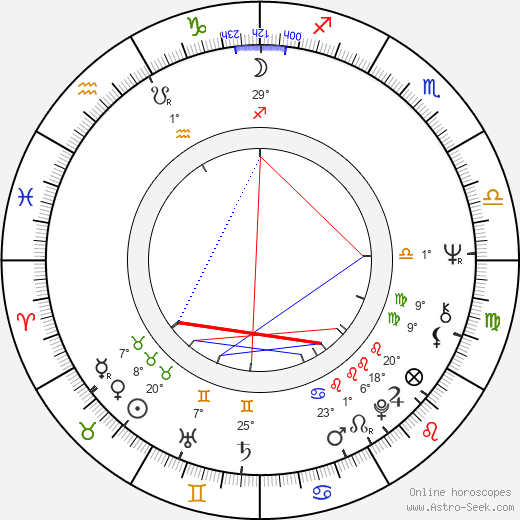 Bob Christian birth chart, biography, wikipedia 2023, 2024