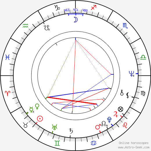 Bob Christian birth chart, Bob Christian astro natal horoscope, astrology